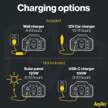 Портативна електростанція Lifepo4, 294 Втгод 300 Вт, пауербанк 23000 мАг, USB-A/C, 12 В, змінний струм, 300