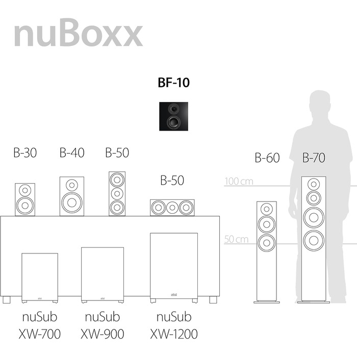 Настінна акустика Nubert nuBoxx BF-10 2 пасивні бокси Домашній кінотеатр і музика Полиця/Стінка до 80 Гц (3 дБ)