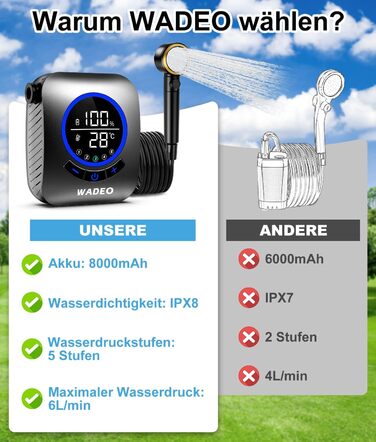 Портативна душова кабіна WADEO з насосом, 8000mAh, LED-дисплей, для кемпінгу та подорожей