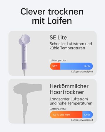 Laifen SE Lite Фен для волосся з іонізацією, 100 000 об/хв, швидке сушіння, тихий, для дому та подорожей (зелений, фіолетовий)