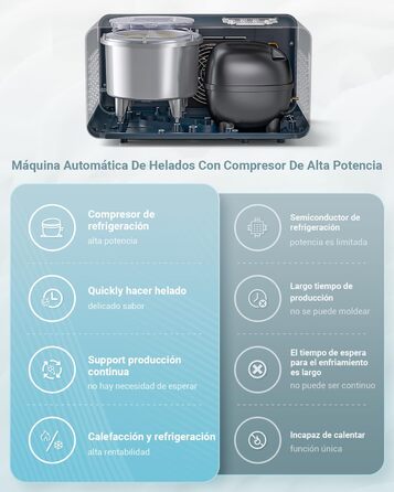 AOBOSI 2L автоматична морозивниця з компресором, 4 режими, LCD-дисплей, довговічна охолоджувальна система, для м'якого морозива та напоїв