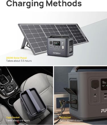 Портативна електростанція AFERIY, ємність 512 Wh, номінальна потужність 230 W