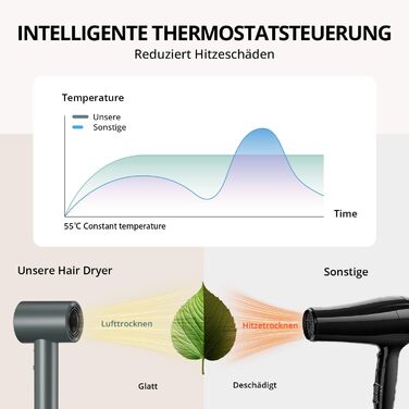 Іонний фен для волосся з безщітковим мотором 180 000 об/хв, компактний дорожній фен з 4 режимами температури та захистом від перегріву, сірий