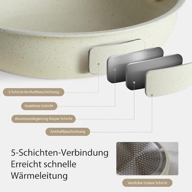 Набір посуду Sweetcrispy 12 предметів: сковорідки та каструлі з знімними ручками, антипригарне покриття, для індукції, сумісний з духовкою, білий