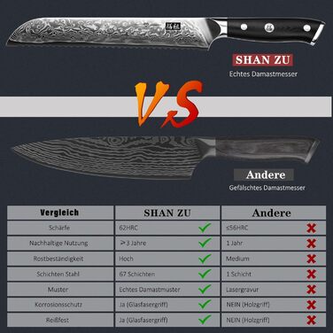 Японський кухонний ніж SHAN ZU 15 см з дамаської сталі (PRO Series) - ніж для хліба, 67 шарів вуглецевої сталі, G10 ручка