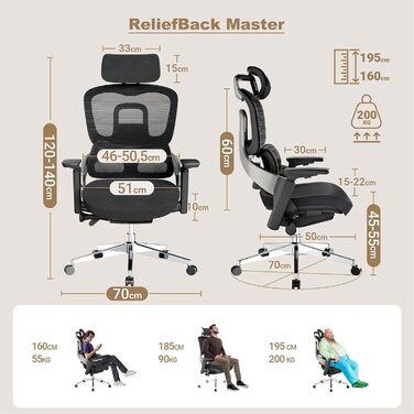Офісне крісло MELOKEA ReliefBack Master: ергономічне, 200 кг, 4D підлокітники, регулювання глибини сидіння, 3D підголівник, чорне