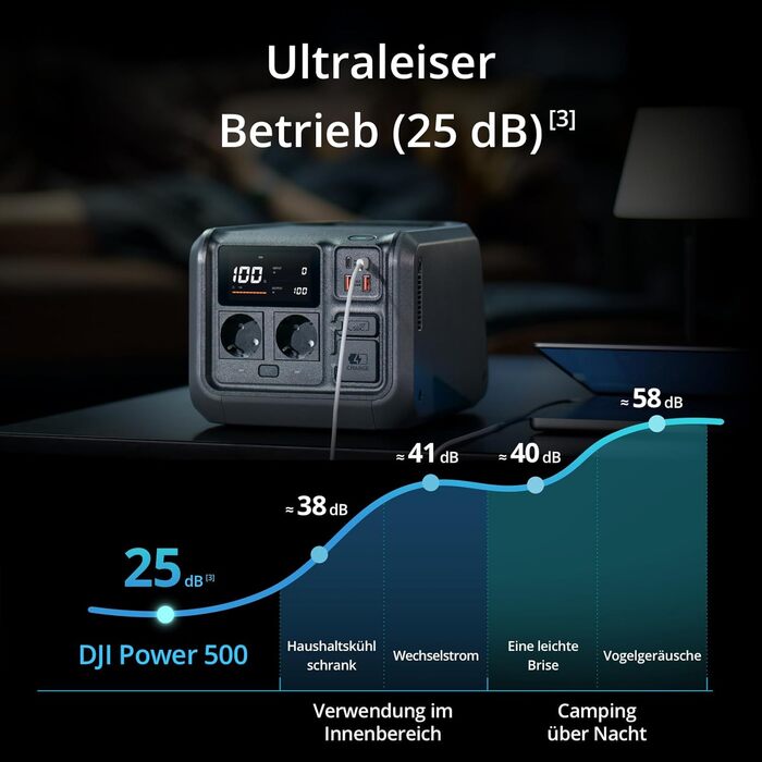 Портативна електростанція DJI Power 500: сонячний генератор 1000W, LiFePO4 512Wh, 4-in-1 зарядка, 23dB, для кемпінгу та резервного живлення