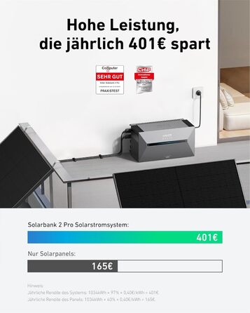 Anker SOLIX E1600 Pro: Портативна електростанція з сонячними панелями (1600 Wh, 890 Вт) + кріплення для балкону