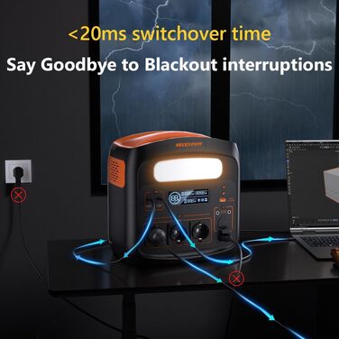 Портативна електростанція 1500W (3000W пікова), 1102.5Wh, акумулятор LiMnFePO4, зарядка 0-100% за 85 хв, USB-C 100W, DC-вихід, 230V AC розетки, сонячна зарядка MPPT 400W, для кемпінгу та відпочинку на природі