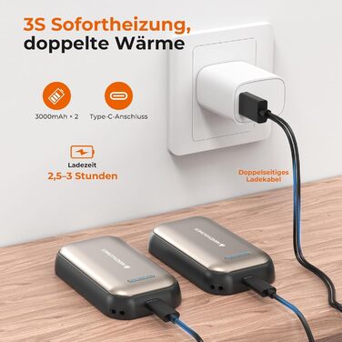 Електричний гріє для рук Fitabok 2 шт. – 6000mAh, магнітний, USB-C, 3 рівні нагріву до 55°C, для активного відпочинку, кемпінгу, гольфу, синдром Рейно