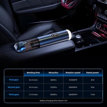 Ручний автомобільний пилосос Carehabi, потужність всмоктування 18000Па, 3 режими роботи, з мийним HEPA-фільтром для авто, дому та шерсті тварин