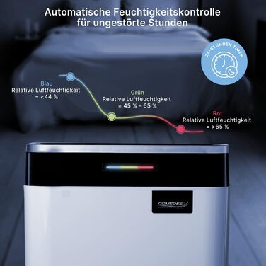 Вологопоглинач повітря Comedes Demecto 30 Eco – будівельний осушувач для дому та підвалу (25 л/24 год)