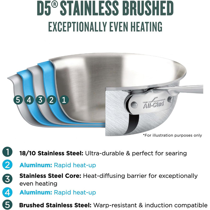 Сковорода All-Clad D5, 30.5 см, нержавіюча сталь, 5-шарова, з антипригарним покриттям, для посудомийної машини, срібляста