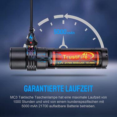 Тактичний світлодіодний ліхтар TrustFire 2500 люмен IP68 з батареєю 21700