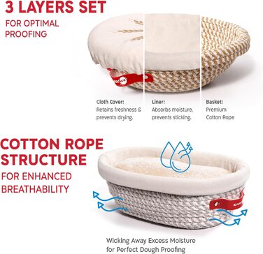 Набір для закваски KneadAce: банку для стартера 680.4 г, 2 корзини Banneton, лезо для хліба з магнітом - подарунок для пекаря, повний набір для випікання закваски