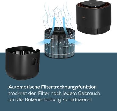 Зволожувач повітря Beurer LB 300 Plus: Тест-переможець Stiftung Warentest, холодне випаровування, індикатор вологості, фільтр-сушка, до 45 м²