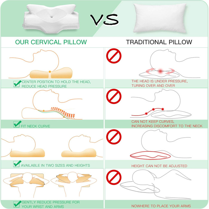 Ортопедична подушка Elviros з Memory Foam для сну на боці, підтримка шиї, зменшує біль у шиї та плечах, 53.8x11/9x33cm