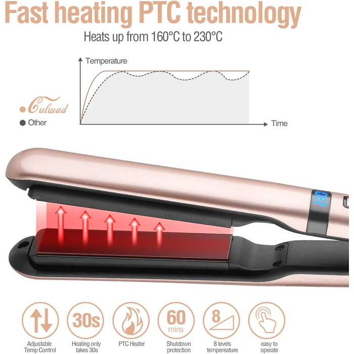 Випрямляч для волосся Culwad з керамічним випрямлячем 25 мм, цифровий дисплей температури 160C-230C, подвійна напруга, автоматичне вимкнення рожевого золота