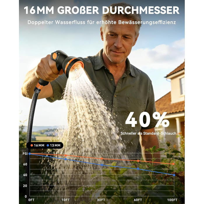 Шланговий барабан SUNPOW настінний 30м, 16 мм - автоматичний згортач з фіксацією, поворотна стіна, 10 функцій для саду, тераси та двору