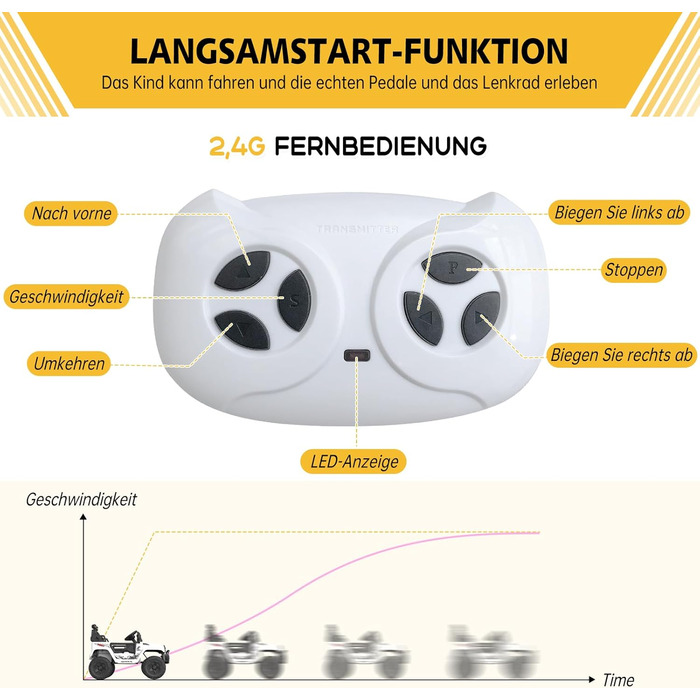 Дитячий електромобіль 12V з пультом, амортизацією, LED, Bluetooth, 2 швидкості, для дітей 3-8 років, білий