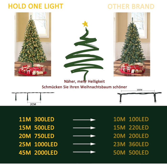 LED-гірлянда HoldOneLight 1000 LED, 20м, тепле біле світло, для декору інтер'єру, екстер'єру, саду, ялинки