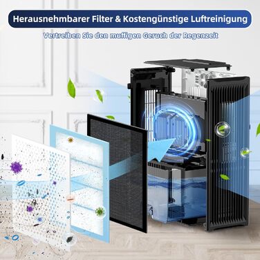 Електричний осушувач повітря 2700 мл з фільтром, тихий (28 дБ), з нічним режимом та 7 кольорами, білий