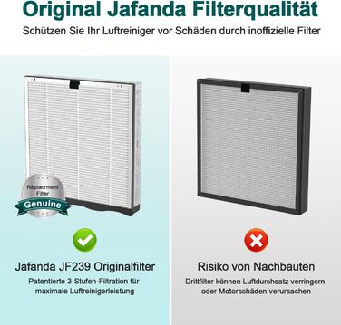 Повітряочисник Jafända HEPA для алергіків з аромадифузором та фільтром з активованого вугілля, видаляє 99,97% цвілі, пилу, пилку. Повітряочисник CADR 268 м³/h