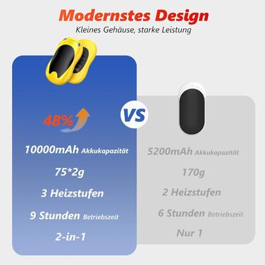 Електричні грілки для рук FANDLISS з магнітом, 10000mAh, 2 шт., з двостороннім нагрівом, USB, багаторазові, 3 рівні нагріву, для відпочинку на природі, гольфу, кемпінгу (3 жовті + чорні)