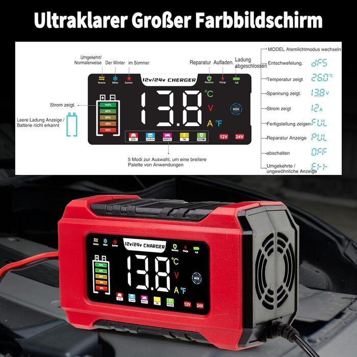 Зарядний пристрій для акумулятора HAUSPROFI 15A 12V/24V з функцією ремонту та підтримання заряду, 9-ступінчаста зарядка, LCD-дисплей для авто, вантажівки, мотоцикла, човна. Підходить для акумуляторів: свинцево-кислотних, AGM, EFB, LiFePO4