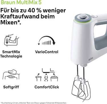 Блендер ручний Braun MultiMix 5 HM 5137 білий 750 Вт з насадками