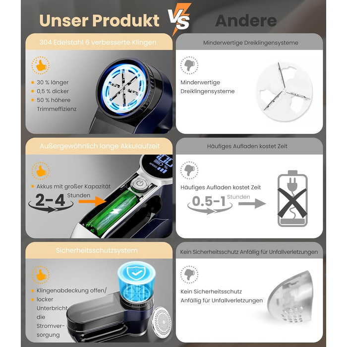 Електричний видалення ворсу CuieTuee з LED-підсвічуванням, USB-зарядка, 3 швидкості, 2000mAh, для одягу, білий (темно-синій)