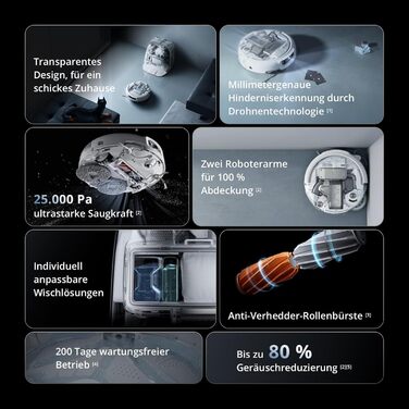 Робот-пилосос DJI ROMO S з функцією миття підлоги, 25000 Па потужність всмоктування, розпізнавання перешкод рівня дрона, два роботизовані руки, 200 днів без обслуговування, автоматичне очищення та сушіння моп-насадки (DJI ROMO P (версія з баком для води))