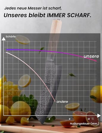 Японський ніж Сантоку 18 см з VG-10 сталі Дамаск (67 шарів), професійний кухонний ніж, ідеальний для дому та як подарунок