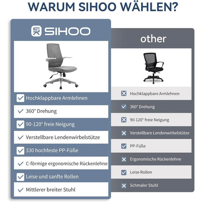 Офісний крісло SIHOO ергономічне з регульованими підлокітниками, підтримкою попереку та м'якою спинкою Mesh. Сірий колір.