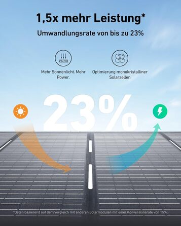 Anker SOLIX Портативна електростанція, 1200W (1600W пікова потужність), 768Wh LiFePO4 акумулятор, для кемпінгу, подорожей, RV, резервне живлення (сонячна панель опційно)