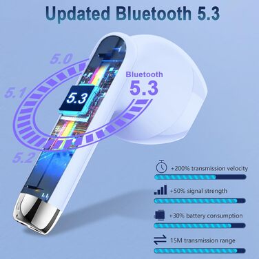 Навушники-вкладиші Bluetooth 5.3 бездротові, час відтворення 48 годин, ENC, водонепроникність IP7, USB-C (темно-синій)