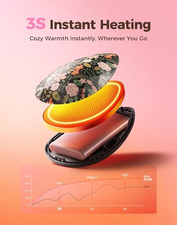 Електричні грілки для рук OCOOPA 2 шт. - стильні, у формі діаманта з магнітом, акумуляторні, для жінок, подарунок, для Реяно, піших прогулянок, кемпінгу