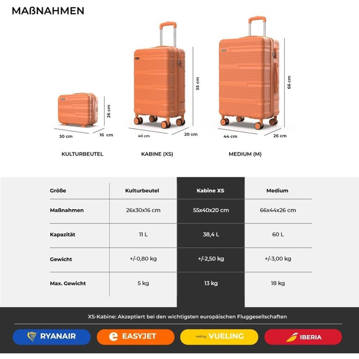 Набір валіз NUMADA Upfly T10 3 шт. (55x40x20, 66x44x26, косметичка). ABS, помаранчевий
