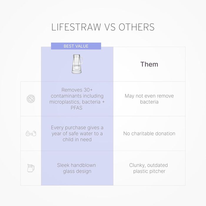 Фільтр для води LifeStraw Home: скляна кава з силіконовим дном, 1,6 л, Stormy Blue