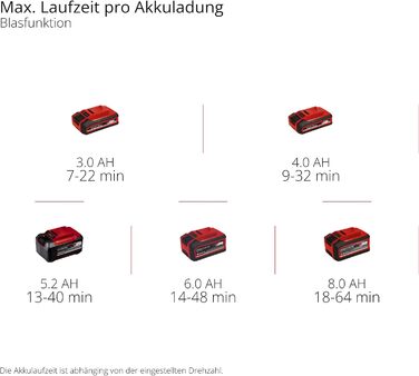 Акумуляторний повітродув та пилосос Einhell VENTURRO 18/210 Power X-Change (18 В, 500 м³/год, мішок 45 л, 210 км/год) без акумулятора та зарядного пристрою