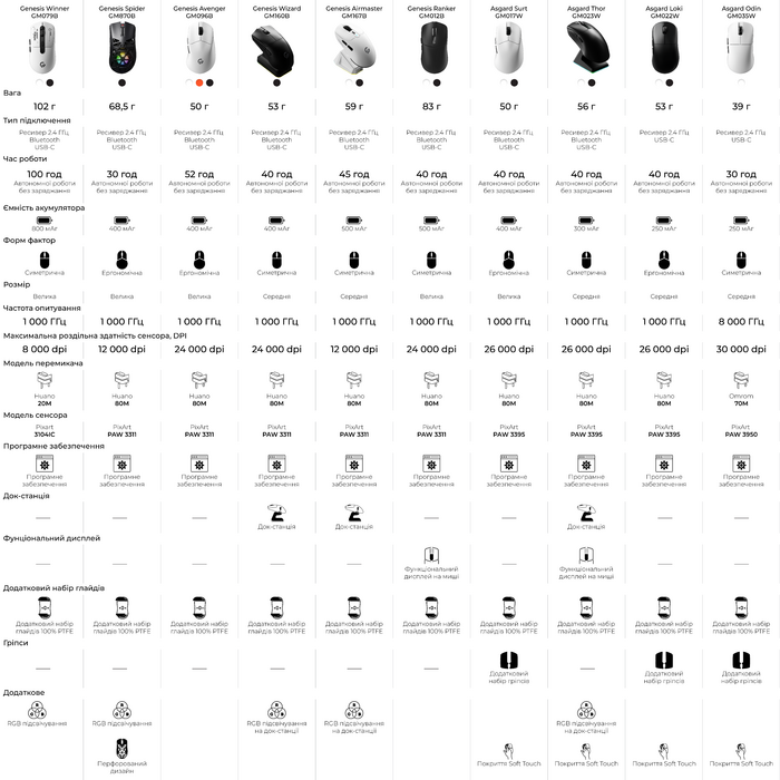 Бездротова миша GamePro Genesis Winner (GM079B)
