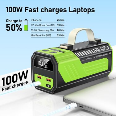 Портативний акумулятор PowerBank 70000mAh 100W з USB-C, зелений: для iPhone, iPad, Samsung та планшетів