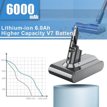 Змінна батарея ємністю 6000 мАг для Dyson V7 SV11 з 2 фільтрами, сумісна з V7 Animal/Motorhead/Trigger/Pro/Fluffy/Mattress