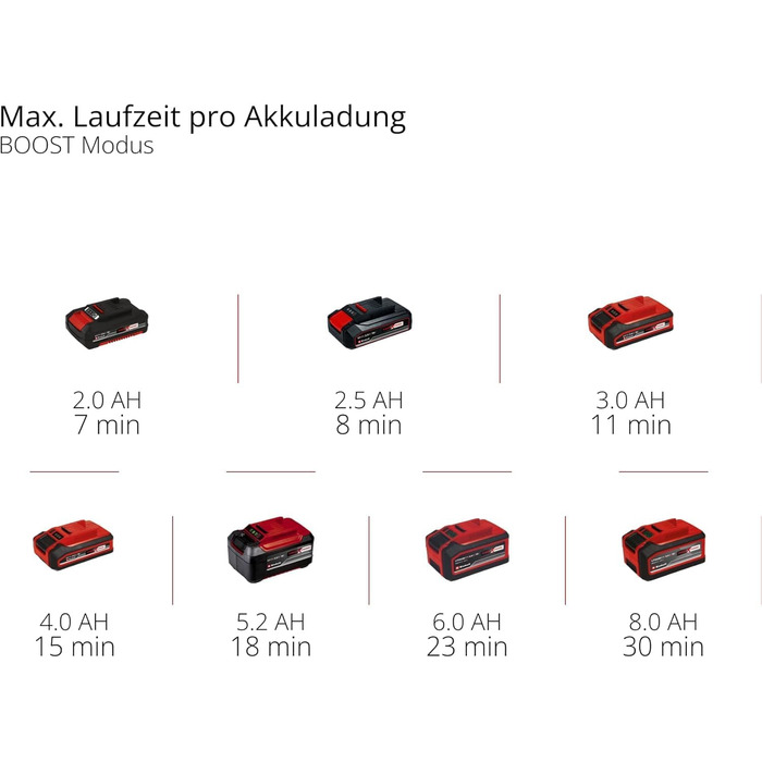 Einhell HYPRESSO 18/24-1 Акумуляторний мийний пістолет високого тиску Power X-Change (18 В, 24 бар, 240 л/год, без акумулятора та зарядного пристрою)