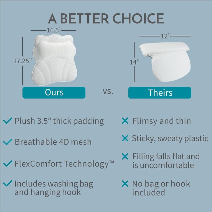 Подушка для ванни WONDERfoam з ергономічною підтримкою голови, шиї та спини, протиковзка, машинного прання, дихаюча, швидковисихаюча, сітчаста