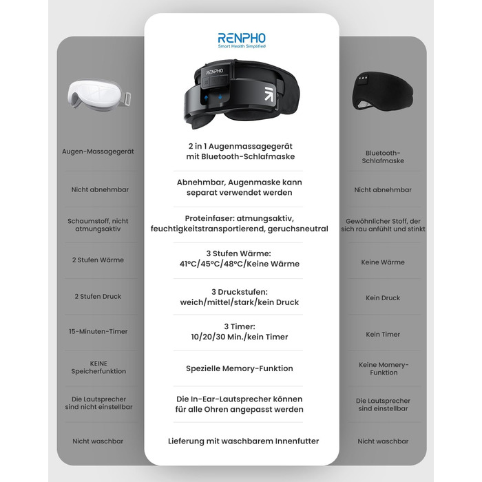 Масажер для очей RENPHO Eyeris 1 з підігрівом, вібрацією та Bluetooth, акумуляторний, для сухих очей, чорний