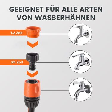 Автоматичний барабан для садового шланга Giraffe Tools 20м + 2м, настінна шланговий бокс з поворотним механізмом 180° та 7-позиційною насадкою та білим з'єдчним шлангом