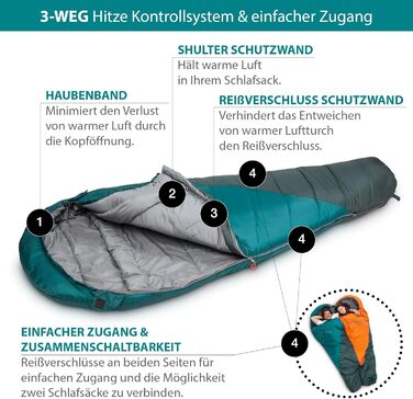 Спальний мішок KeenFlex 3-4 сезони, +7.2°C до -23.4°C, 1500/2150 г, для кемпінгу, літній та зимовий, машинне прання