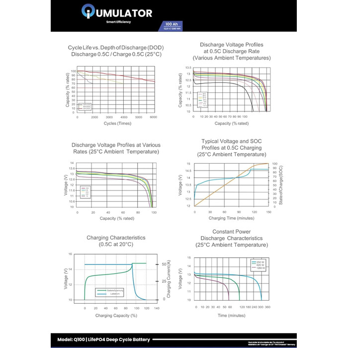 Акумуляторна батарея iQumulator LiFePO4 100Ah 12V 1280Wh з розміром BMS H6R/LN3R DIN, - EQ 160Ah-200Ah AGM/GEL поверхнева батарея для автофургону, човна, кемпінгу або сонячної системи, акумулятор живлення