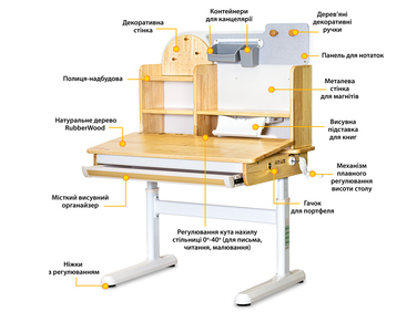 Дитячий стіл Mealux Timberdesk S (арт. BD-685 Wood S)